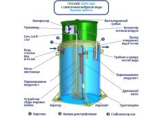 Гринлос Аэро Лайт 8 Миди
